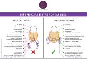 Diferencia entre portabebe ergonomico y colgona